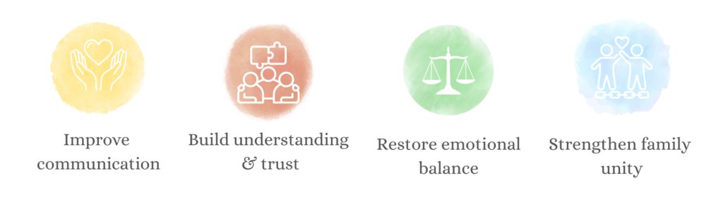 Family core support values. Family core support values