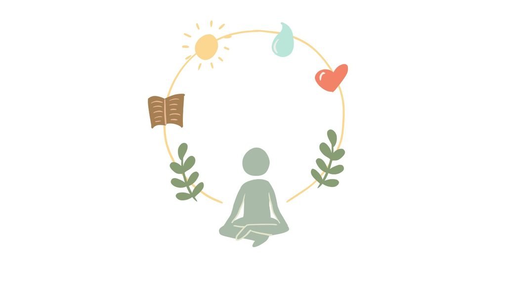 calm figure cross legged surrounded by self care images